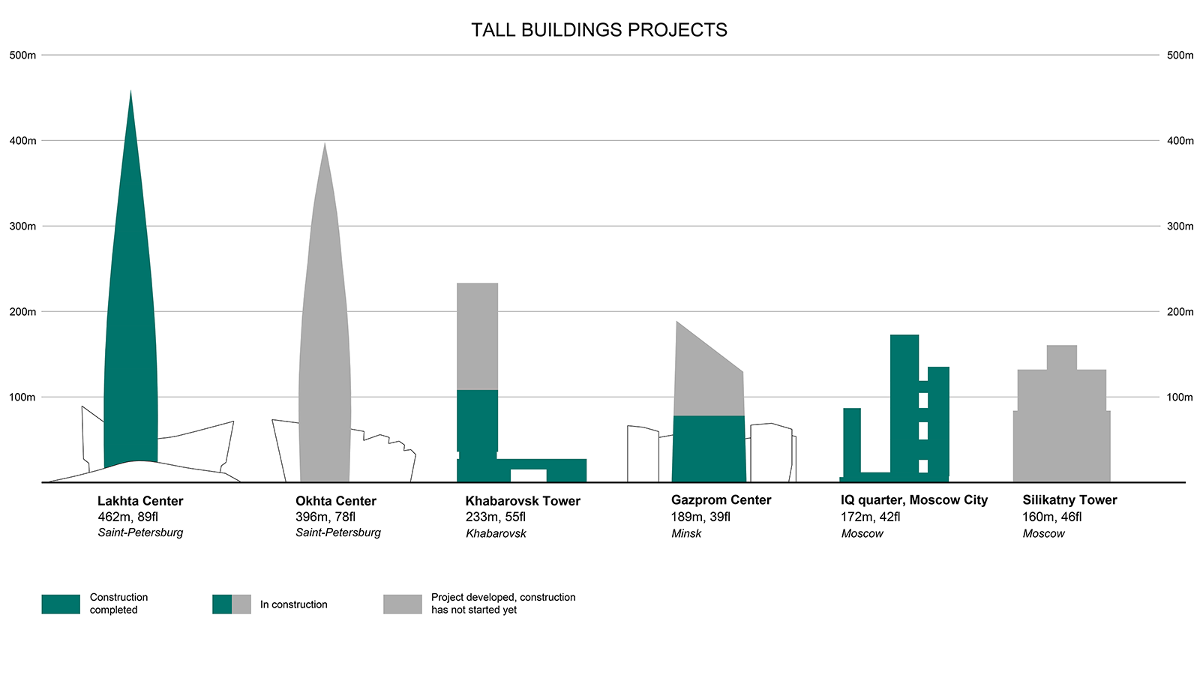 skyscrapers_eng