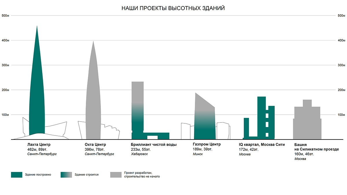 skyscrapers_RU_v04